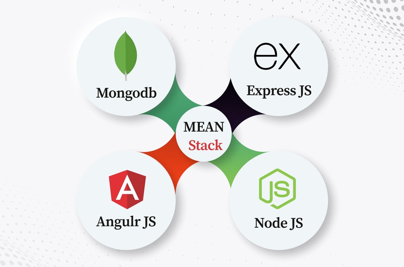 Mean Stack Development Explained Why Business Must Look For This 