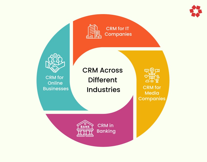 CRM Across Different Industries