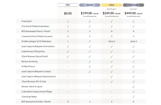 Credkeeper PF Section 3